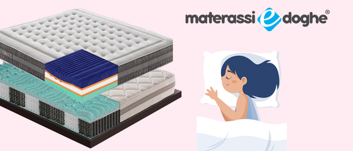 Speciale Materassi: Micromolle e Memory